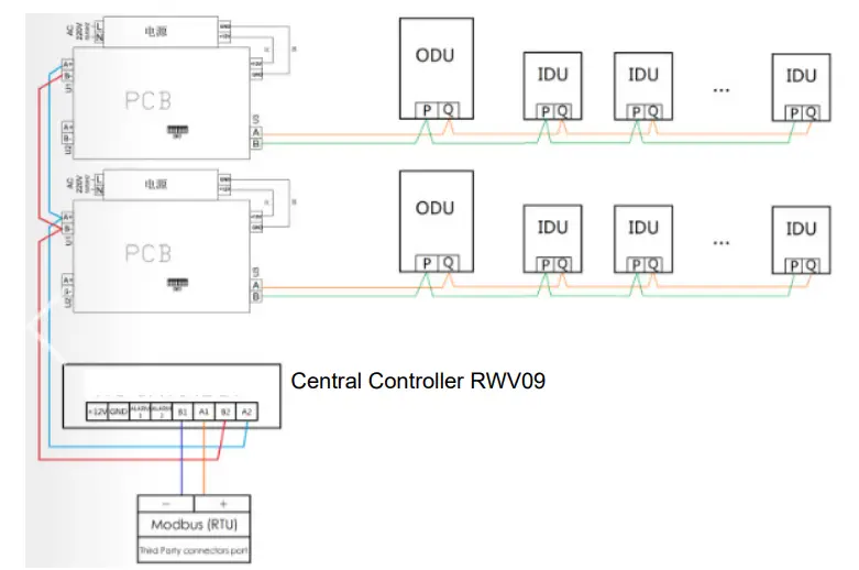 Airwell RWV09 Central Controller - Figure 91