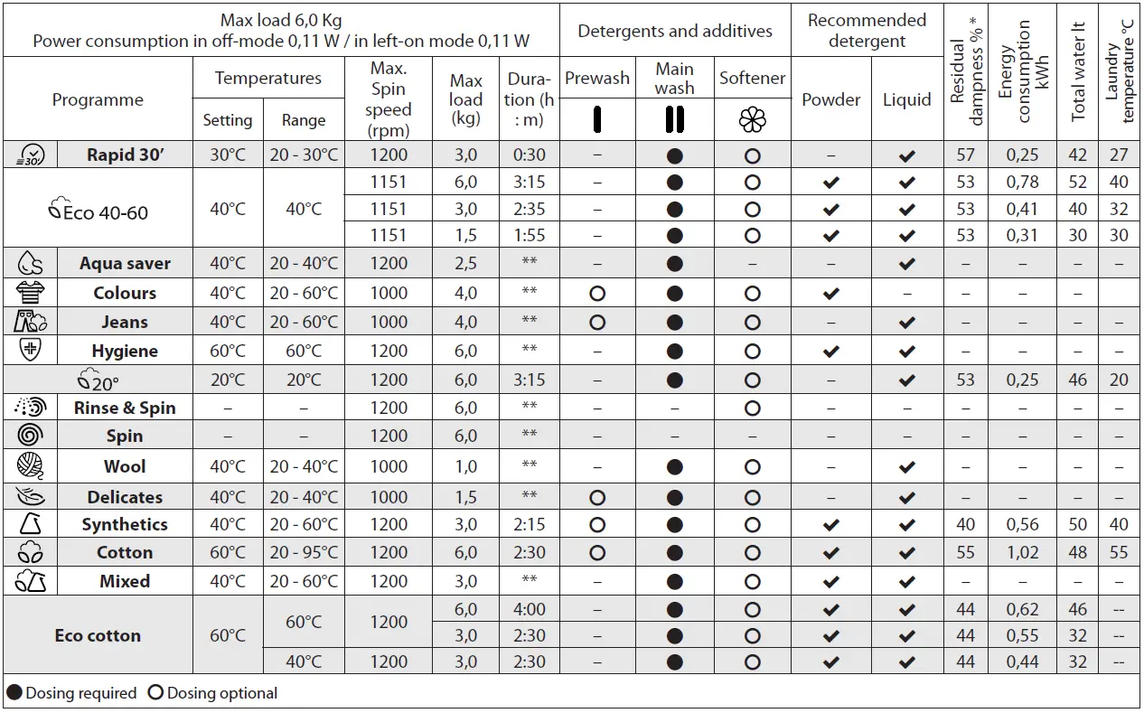 Whirlpool-ZEN-TDLR-6242BS-Washing-Machine-fig-2