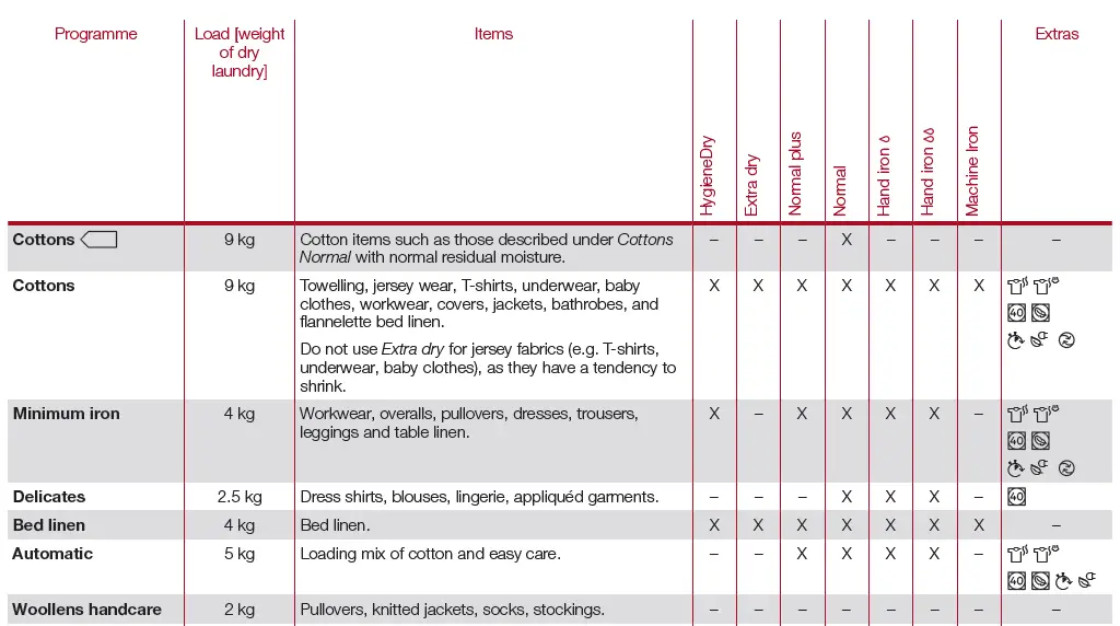 Miele-TWV780WPS-Heat-Pump-Tumble-Dryer-34