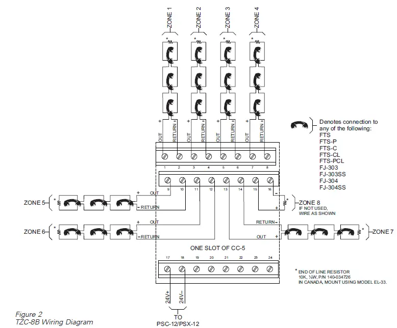 SIEMENS-TZC-8B-Telephone-Zone-Card-04