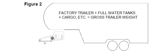 REESE 94420-20k-5th-Airborne-Wheel-Pin-Box-FIG-2