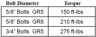 REESE 94420-20k-5th-Airborne-Wheel-Pin-Box-FIG-22