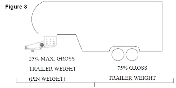 REESE 94420-20k-5th-Airborne-Wheel-Pin-Box-FIG-3