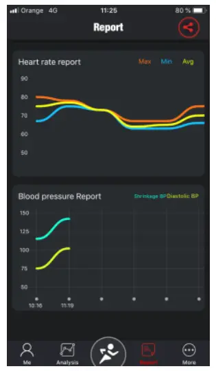 CALYPSO K8500 Fitness Tracker Watch --- Report