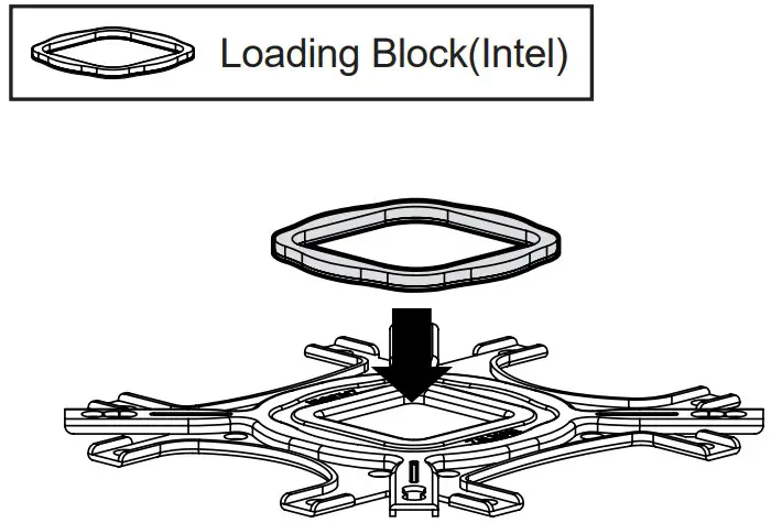 INTEL, AMD Loading Block
