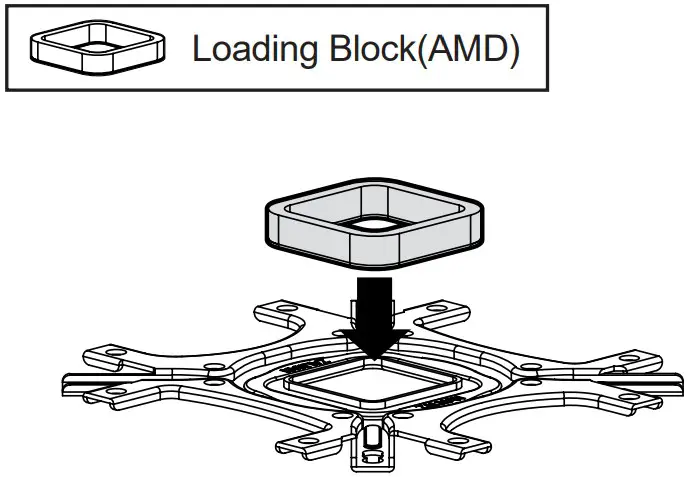 INTEL, AMD Loading Block