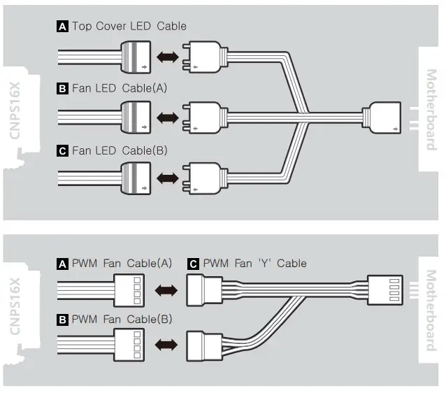 Cable Connection