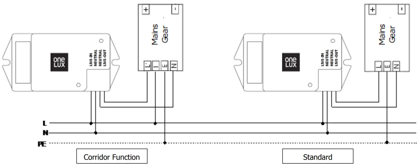 LED GROSSISTEN LXRMWRH 01 Microwave Motion Sensor - Fig2