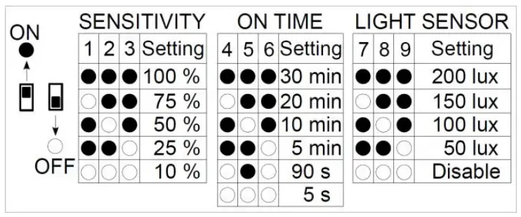 LED GROSSISTEN LXRMWRH 01 Microwave Motion Sensor - Fig3