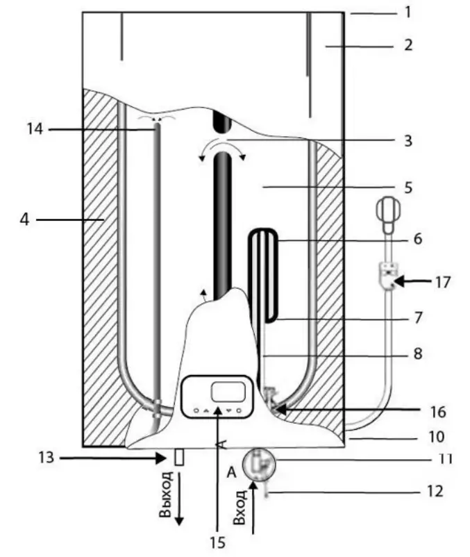 DESCRIPTION OF THE WATER HEATER