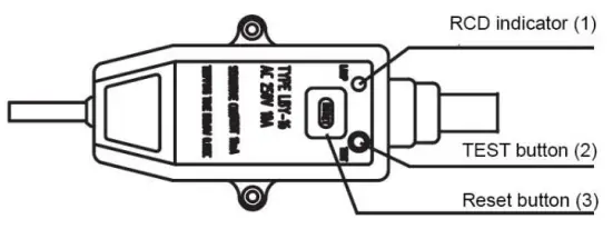 residual current device
