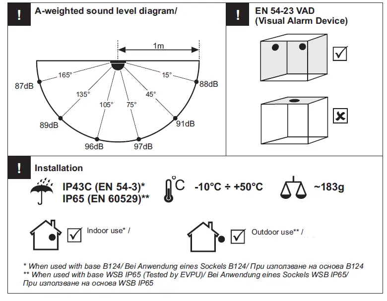 TELETEK SensoIRIS WSST Intelligent Analogue Addressable Fire Alarm Sounder and Strobe 1