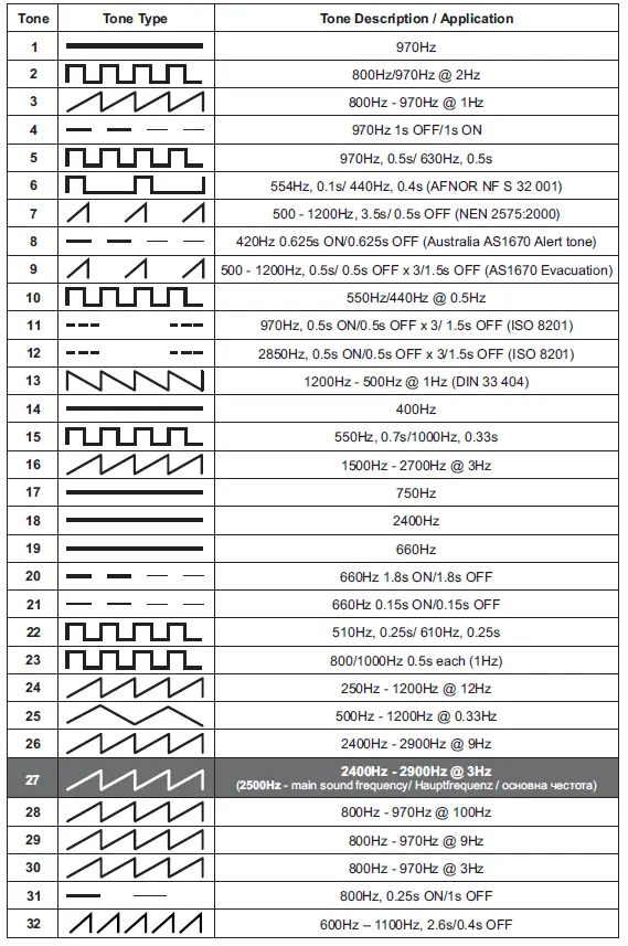 TELETEK SensoIRIS WSST Intelligent Analogue Addressable Fire Alarm Sounder and Strobe 4