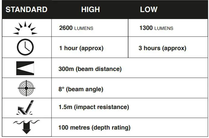 Varilux-LD-Max-2600-Lumen-Rechargeable-Dive-Torch-fig 1