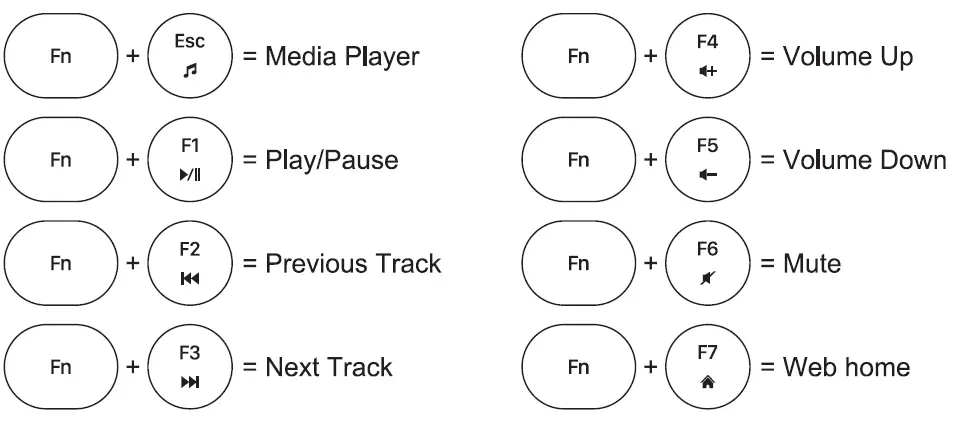 OTTORTBMKB-Petro-Wireless-Keyboard-and-Mouse-FIG-3