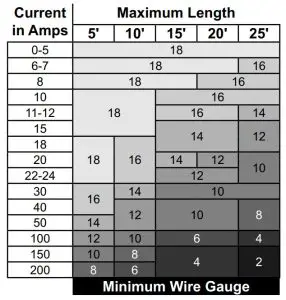 Installation Precautions