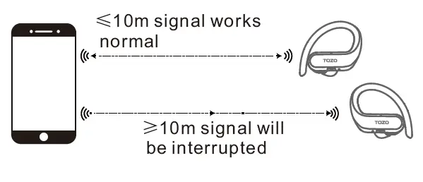 Notes for signal transmission