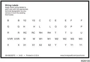 Label Wires with Tags