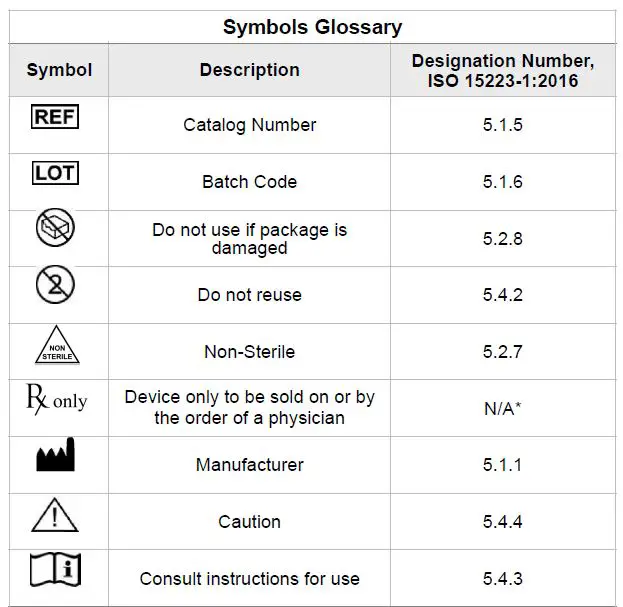 Symbols Glossary