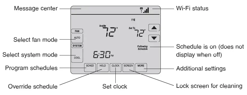Home screen quick reference