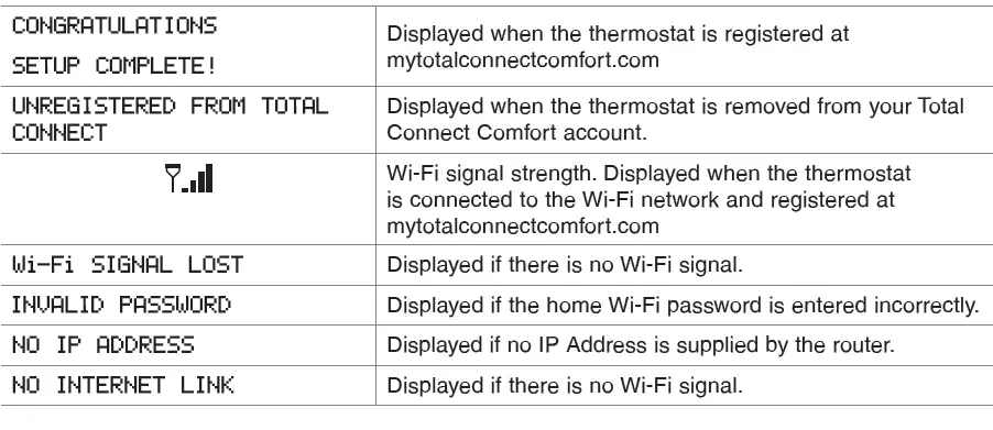 Message center messages