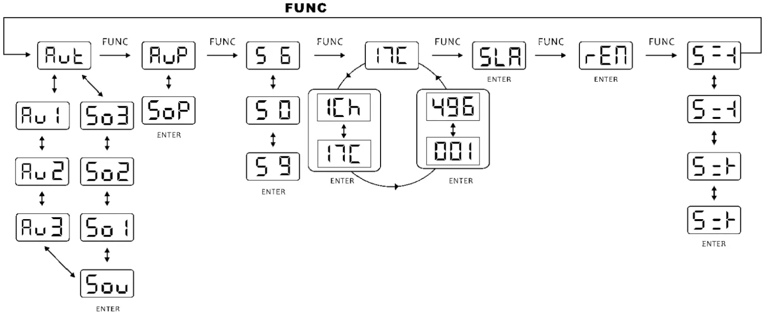 JBSYSTEMS MK2 Smooth Scan 3 Laser - fig 6