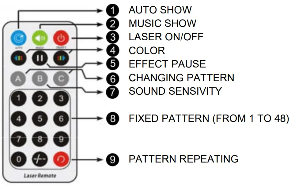 JBSYSTEMS MK2 Smooth Scan 3 Laser - remote