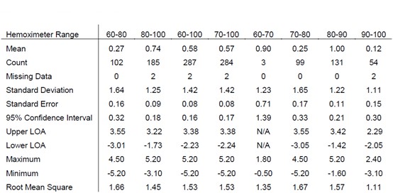 SMART METER SMPO1000 US Pulse Oximeter - Clinical Data Graphical Plot