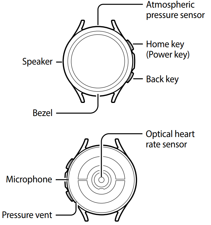 SAMSUNG SM R880 Watch Classic - Device layout