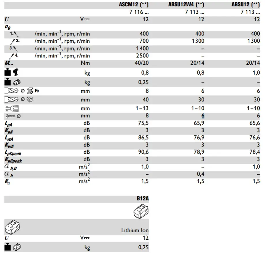 Fein ABSU12C Cordless Drill without Battery -0