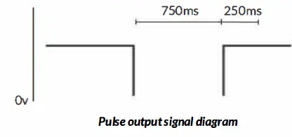 c Register Installation fig 3