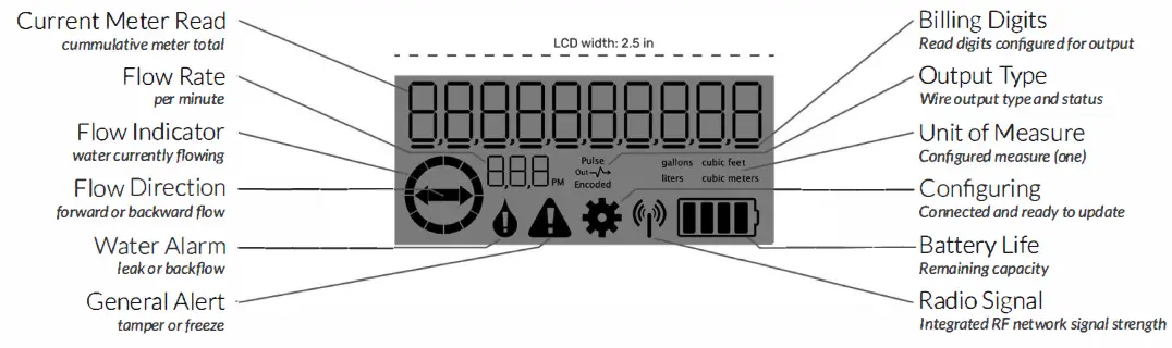 c Register Installation fig 7