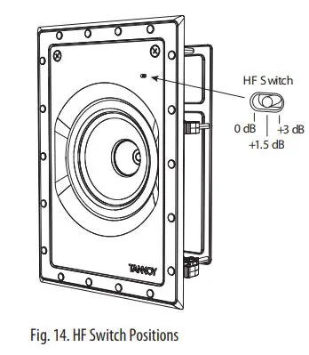 TANNOY PCI 5DC IW Premium 5 Dual Concentric In-Wall Loudspeaker User Guide - Fig. 14