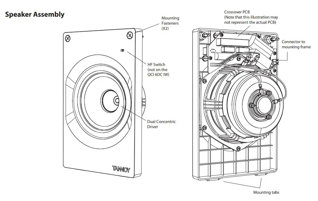 TANNOY PCI 5DC IW Premium 5 Dual Concentric In-Wall Loudspeaker User Guide - Product Feature Identification