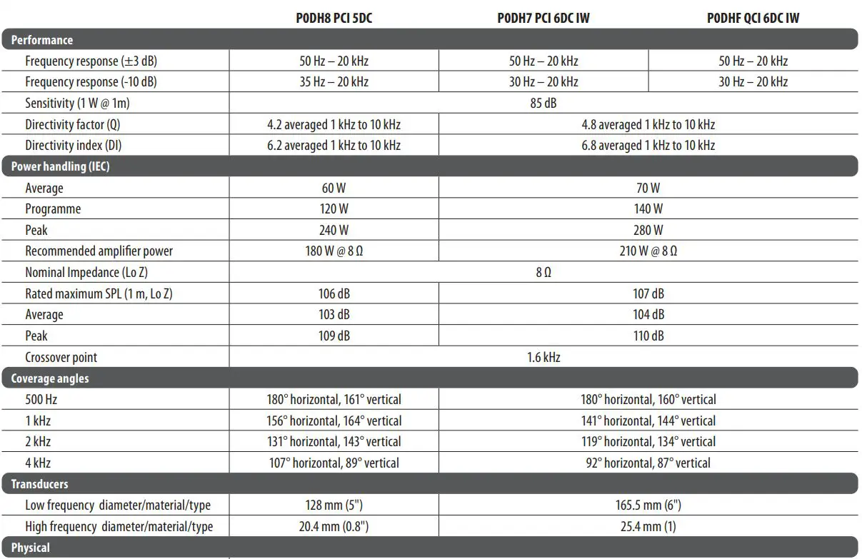 TANNOY PCI 5DC IW Premium 5 Dual Concentric In-Wall Loudspeaker User Guide - Specifications
