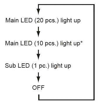 makita DML807 Cordless LED Flashlight fig 5