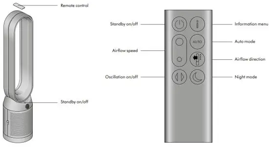 dyson RM300 Purifier Cool - bottom