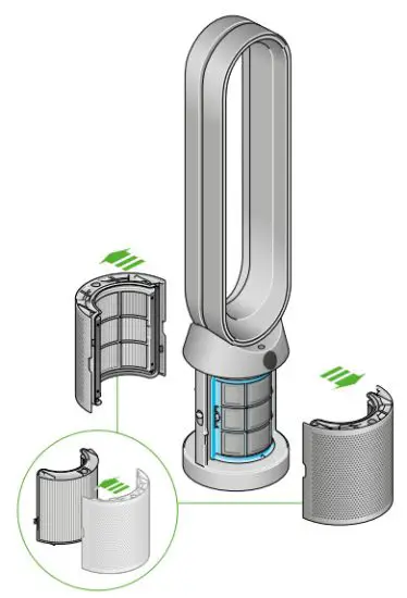 dyson RM300 Purifier Cool - cool