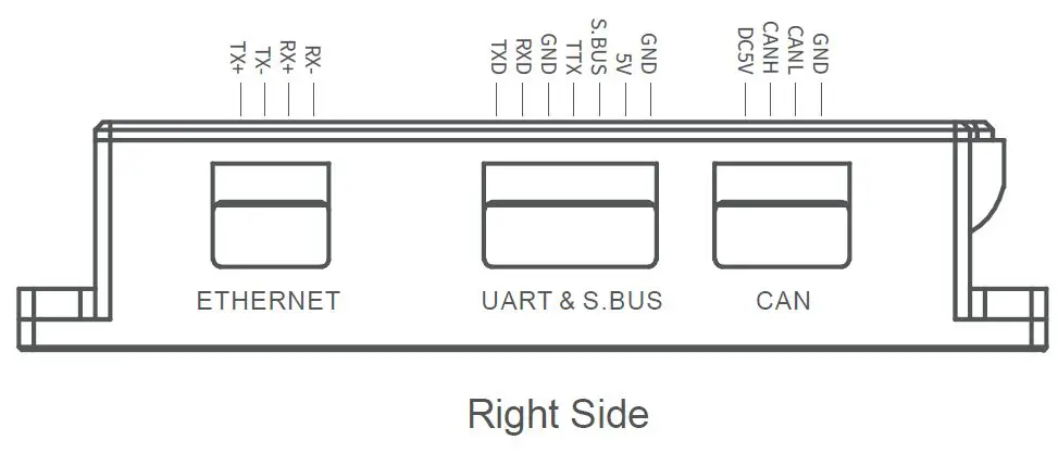 Control Box Printing 3