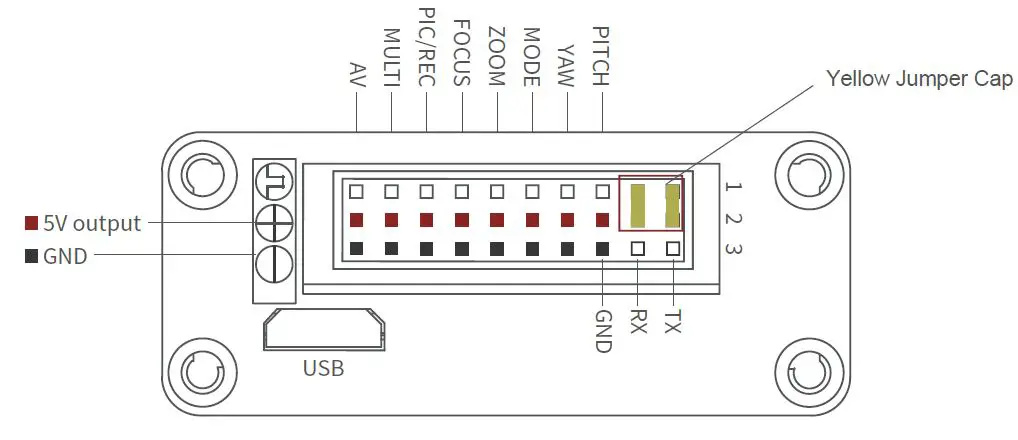 Control Box Printing