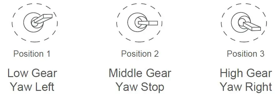 PWM Control Operation Instruction 2
