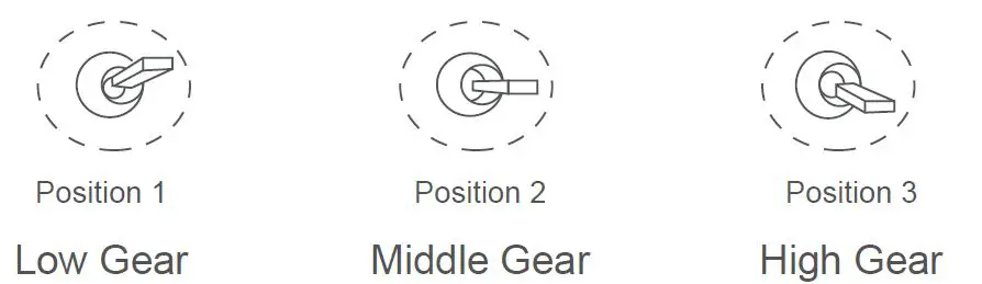 PWM Control Operation Instruction 3
