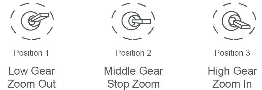 PWM Control Operation Instruction 4