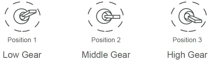PWM Control Operation Instruction 5