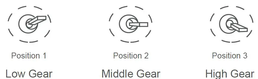 PWM Control Operation Instruction 6