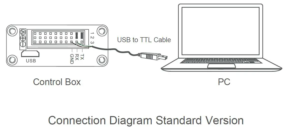 Serial Port 1