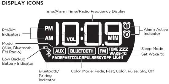 iHome-iBT29-Dual-Alarm Clock-+-USB-Chargin-fig-3