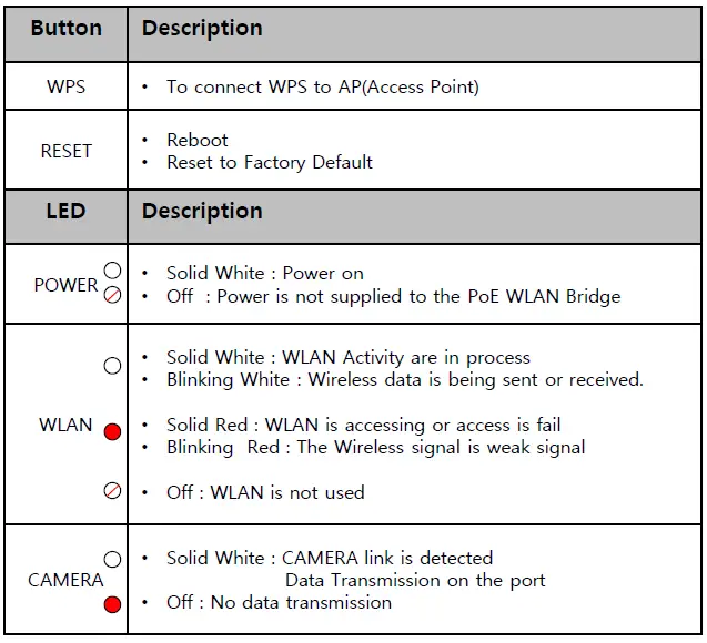 LG-ETPFFRPP01-4PPoE-WLAN-Bridge-2