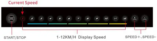 Jiangxi Eqi Industrial S1 Household Electric Treadmill - Householdkk