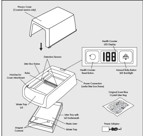 PetSafe-PAL00-16805-ScoopFree Self-Cleaning-Litter-Box-1
